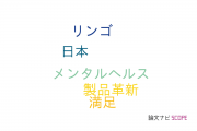 【論文データ】近畿大学の経営学分野の研究動向まとめ