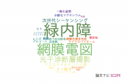【論文データ】近畿大学の眼科学分野の研究動向まとめ