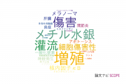 【論文データ】近畿大学の毒物学分野の研究動向まとめ