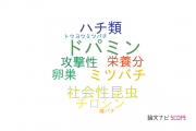 【論文データ】玉川大学の昆虫学分野の研究動向まとめ