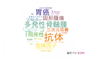 【論文データ】協和発酵キリン株式会社の腫瘍学分野の研究動向まとめ