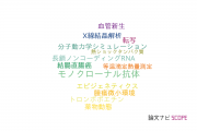 【論文データ】協和発酵キリン株式会社の生化学 / 分子生物学分野の研究動向まとめ