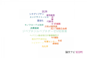 【論文データ】協和発酵キリン株式会社の薬理学分野の研究動向まとめ