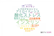 【論文データ】京都薬科大学の研究医学 / 実験医学分野の研究動向まとめ
