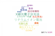 【論文データ】京都府立大学の物理分野の研究動向まとめ