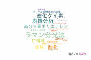 【論文データ】京都府立医科大学の工学分野の研究動向まとめ