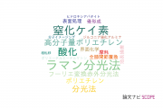 【論文データ】京都府立医科大学の材料科学分野の研究動向まとめ