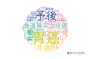 【論文データ】京都府立医科大学の腫瘍学分野の研究動向まとめ