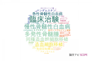 【論文データ】京都府立医科大学の血液学分野の研究動向まとめ