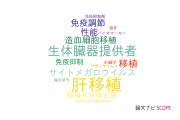【論文データ】京都府立医科大学の移植学分野の研究動向まとめ