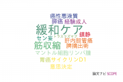 【論文データ】京都大学医学部附属病院の内科学分野の研究動向まとめ