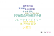 【論文データ】京都大学医学部附属病院の移植学分野の研究動向まとめ