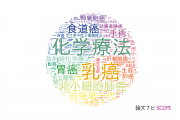 【論文データ】京都大学の腫瘍学分野の研究動向まとめ