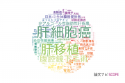 【論文データ】京都大学の消化器 / 肝臓学分野の研究動向まとめ
