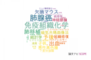 【論文データ】京都大学の病理学分野の研究動向まとめ