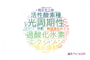 【論文データ】京都大学の生理学分野の研究動向まとめ