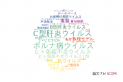 【論文データ】京都大学のウイルス学分野の研究動向まとめ