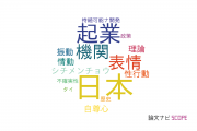 【論文データ】京都大学の社会科学 (その他 )分野の研究動向まとめ