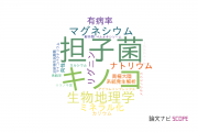 【論文データ】京都大学の真菌学分野の研究動向まとめ