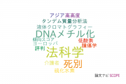 【論文データ】京都大学の生物医学社会科学分野の研究動向まとめ