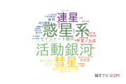 【論文データ】京都産業大学の物理分野の研究動向まとめ