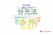 【論文データ】京都産業大学の光学分野の研究動向まとめ