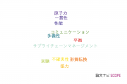 【論文データ】京都産業大学の経営学分野の研究動向まとめ