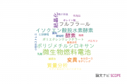 【論文データ】京都工芸繊維大学の応用微生物学分野の研究動向まとめ