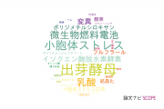 【論文データ】京都工芸繊維大学の微生物学分野の研究動向まとめ