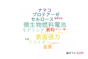 【論文データ】京都工芸繊維大学の食品科学分野の研究動向まとめ