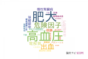 【論文データ】宮崎大学の心血管系 / 心臓病分野の研究動向まとめ