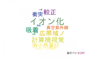 【論文データ】宮崎大学の光学分野の研究動向まとめ