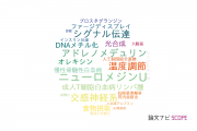 【論文データ】宮崎大学の生物物理学分野の研究動向まとめ