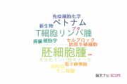 【論文データ】宮崎大学の病理学分野の研究動向まとめ