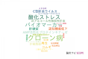 【論文データ】久留米大学の研究医学 / 実験医学分野の研究動向まとめ
