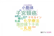 【論文データ】久留米大学の産科学 / 婦人科学分野の研究動向まとめ