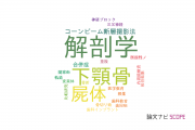 【論文データ】久留米大学の解剖学 / 形態学分野の研究動向まとめ