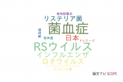 【論文データ】亀田メディカルセンターの感染症学分野の研究動向まとめ