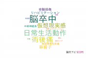 【論文データ】畿央大学のリハビリ学分野の研究動向まとめ