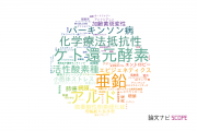 【論文データ】岐阜薬科大学の生化学 / 分子生物学分野の研究動向まとめ