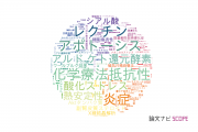 【論文データ】岐阜大学の生化学 / 分子生物学分野の研究動向まとめ