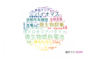 【論文データ】岐阜大学の環境生態学分野の研究動向まとめ