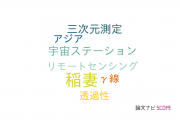 【論文データ】岐阜大学の地質学分野の研究動向まとめ