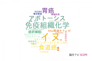【論文データ】岐阜大学の病理学分野の研究動向まとめ