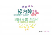 【論文データ】岐阜大学の眼科学分野の研究動向まとめ