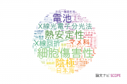 【論文データ】岩手大学の化学分野の研究動向まとめ