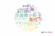 【論文データ】岩手大学の環境生態学分野の研究動向まとめ
