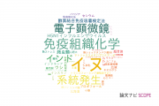 【論文データ】岩手大学の獣医科学分野の研究動向まとめ