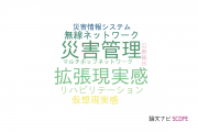 【論文データ】岩手県立大学の情報通信科学分野の研究動向まとめ