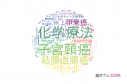 【論文データ】岩手医科大学の腫瘍学分野の研究動向まとめ